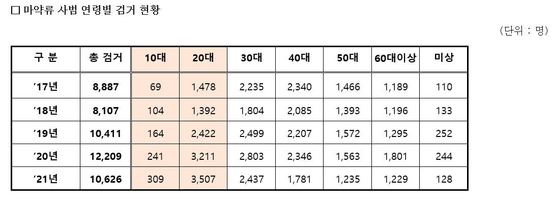 [김상훈 의원실 제공]
