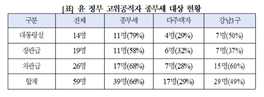 [고용진 의원실 제공]