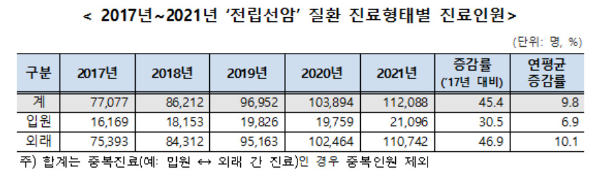[국민건강보험공단 제공]