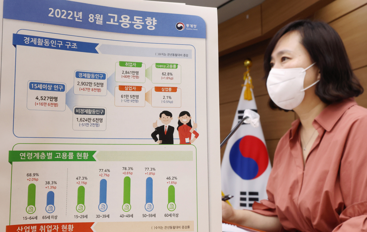 경기침체 국면이 예상보다 빠르게 다가오고 있다. 고물가가 계속되는 가운데 경제심리가 급격하게 얼어붙고 있고, 고환율에 무역수지는 적자를 면치 못하고 있다. 미국이 인플레이션과 전쟁을 선포하면서 이같은 상황은 앞으로도 당분간 이어질 전망이다.유일하게 호실적을 내고 있는 경제지표는 고용인데, 이마저도 3개월째 증가폭이 둔화하고 있다. 경제지표가 통상 선행하는 미국도 비슷한 실정이다. 성장 없는 고용은 지속할 수 없다는 점에서 우려가 나온다. 공미숙 통계청 사회통계국장이 16일 오전 세종시 정부세종청사에서 2022년 8월 고용동향을 발표하고 있다. [연합]