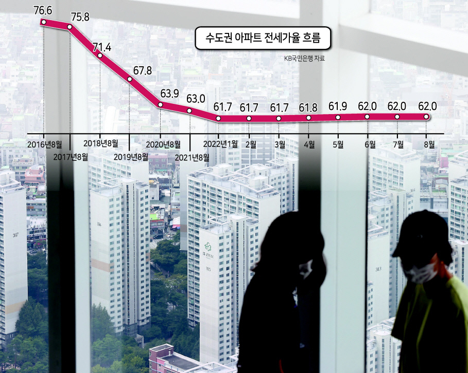 서울 송파구 롯데월드타워 전망대 서울스카이에서 바라본 서울 시내 아파트 단지 모습. [연합]