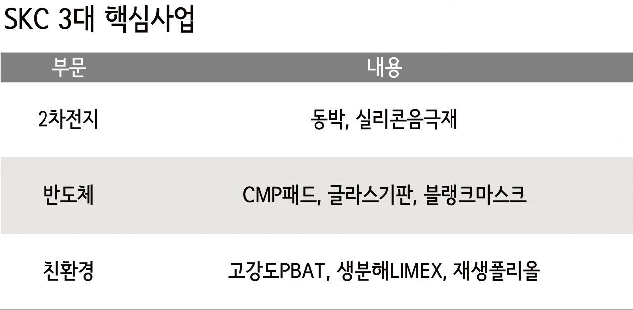 SK그룹 세번째 중간지주사 나왔다…친환경·미래 소재 담당할 ‘이곳’ [비즈360]