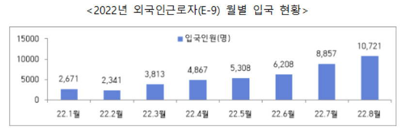 [고용노동부 제공]