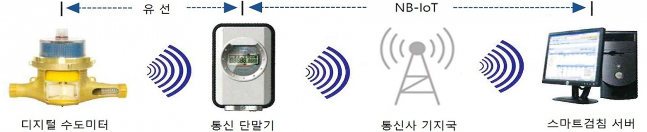 [수원시 제공]