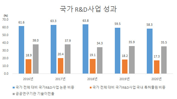 자료=정부 취합