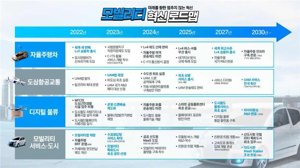모빌리티 혁신 로드맵 [국토교통부 제공]