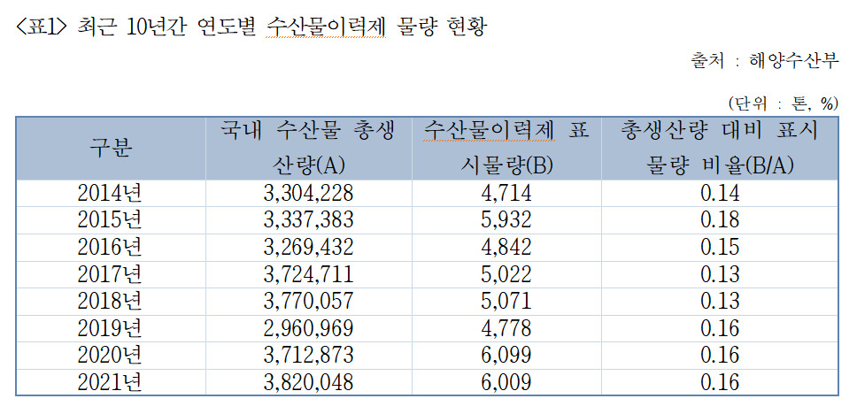 신정훈 의원실