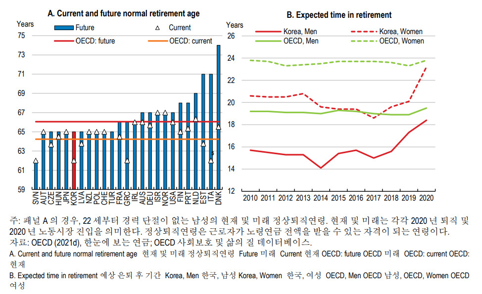 [OECD 제공]