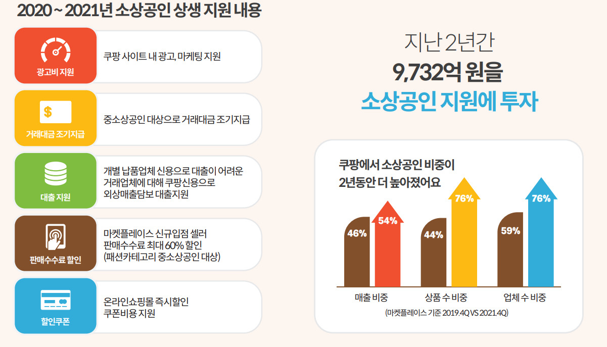 [쿠팡 제공]