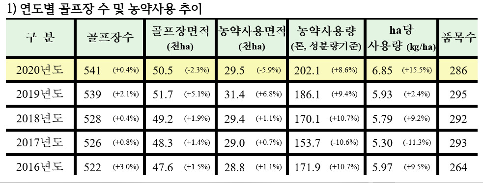 [김영진 의원실 제공]