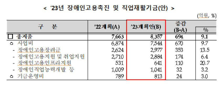 [고용노동부 제공]