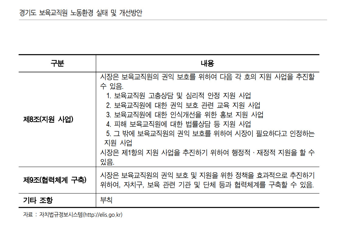 [경기도 제공]
