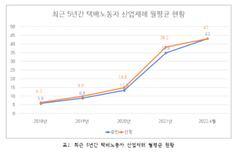 [윤건영 의원실 제공]