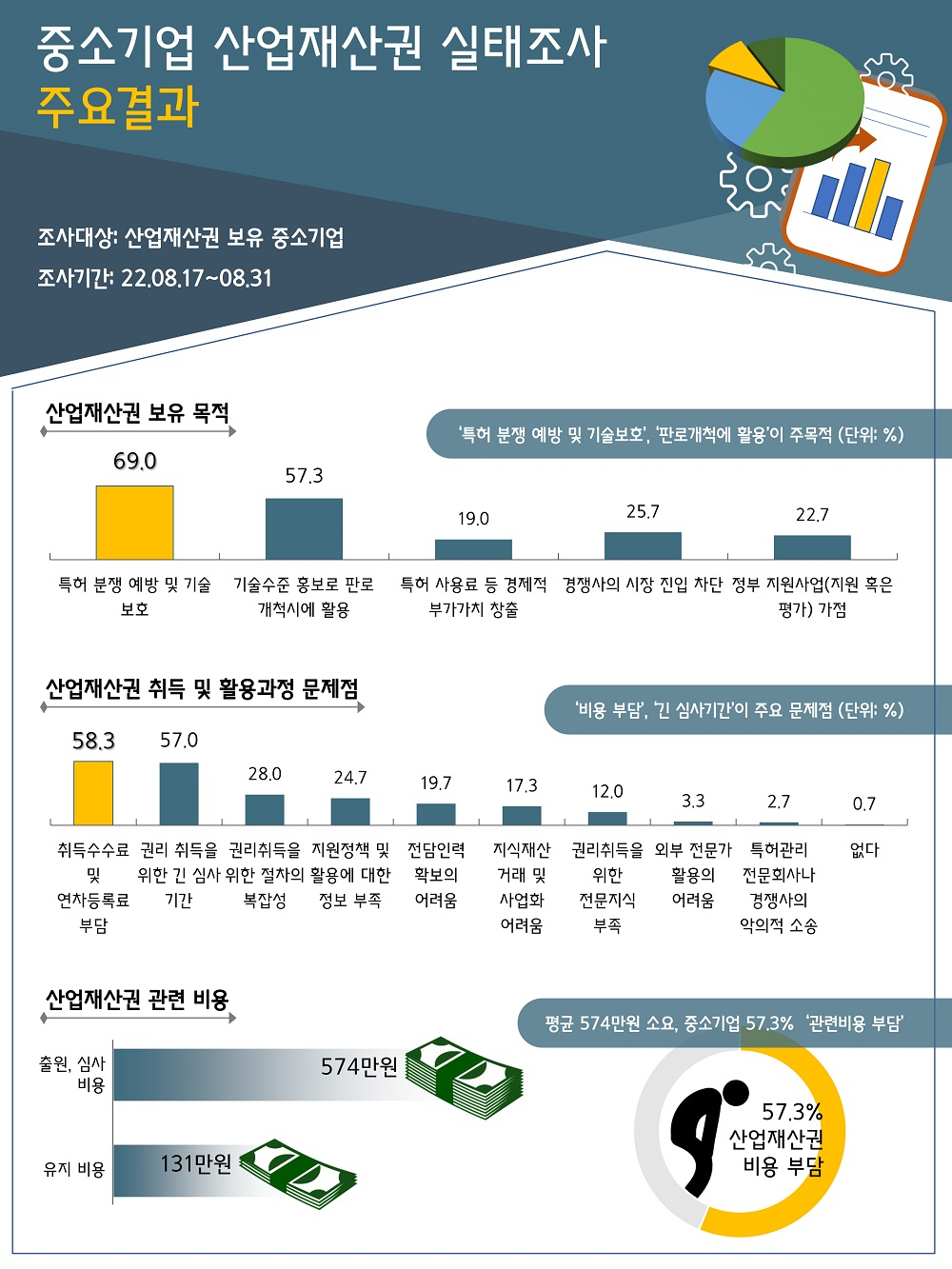 [중소기업중앙회 제공]