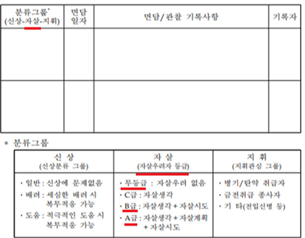 해군이 작성하고 있는 신병면담기록부 양식 [성일종 의원실 제공]