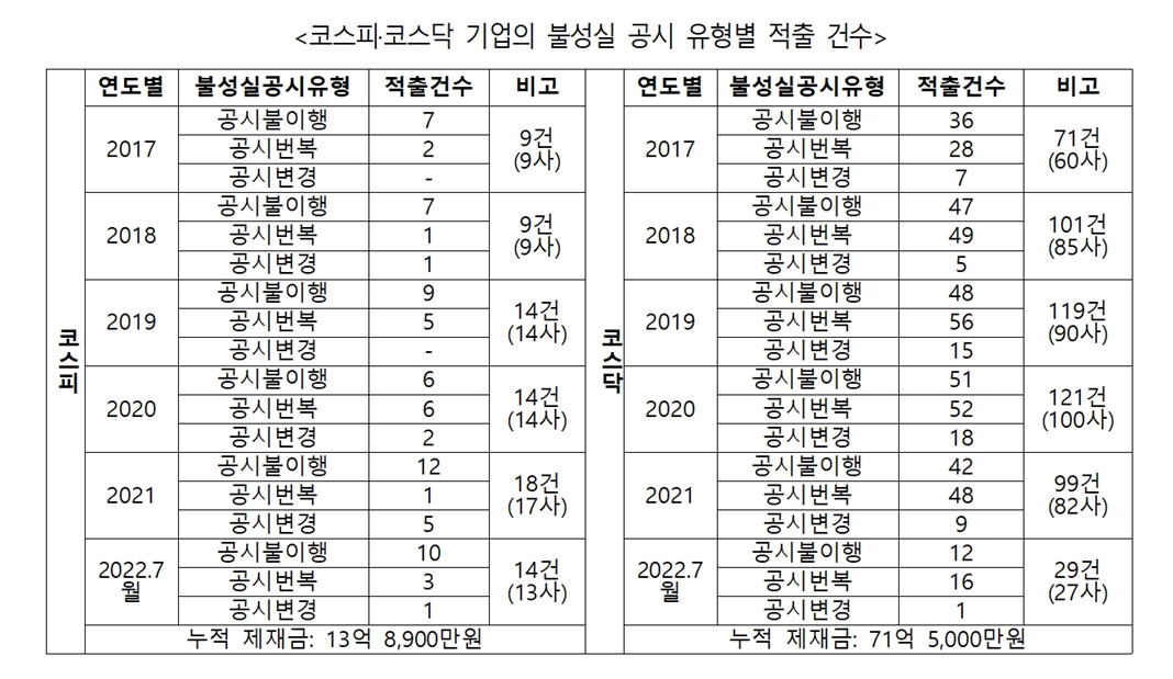 박재호 의원실 제공