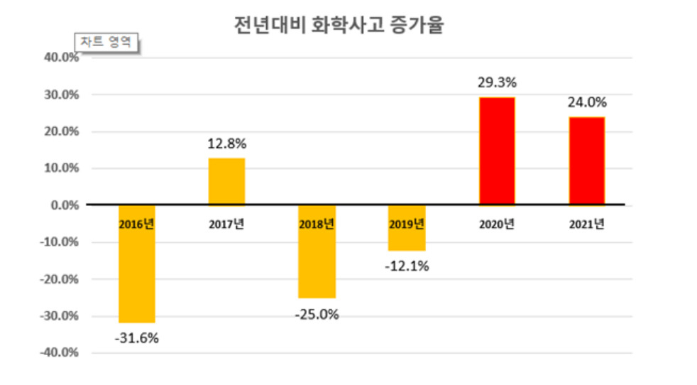 [이은주 의원실 제공]