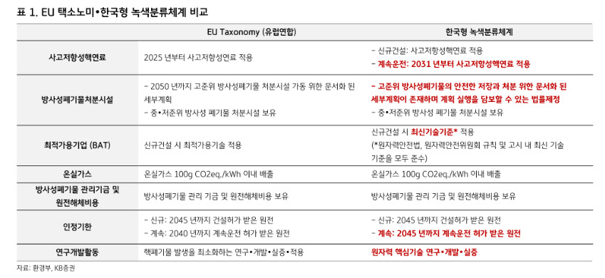 KB증권 제공