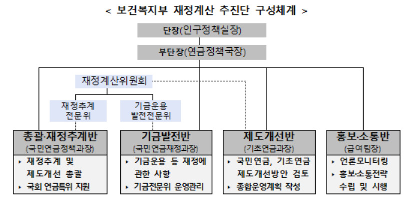 [보건복지부 제공]