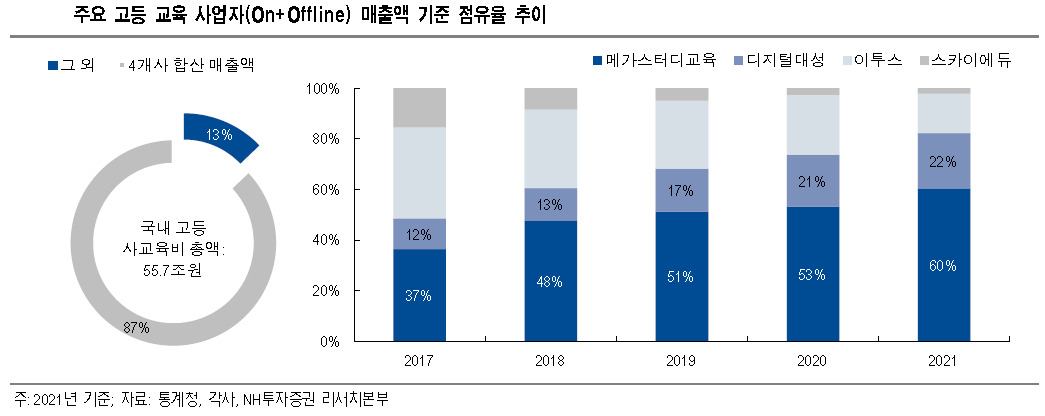 [제공=NH투자증권]