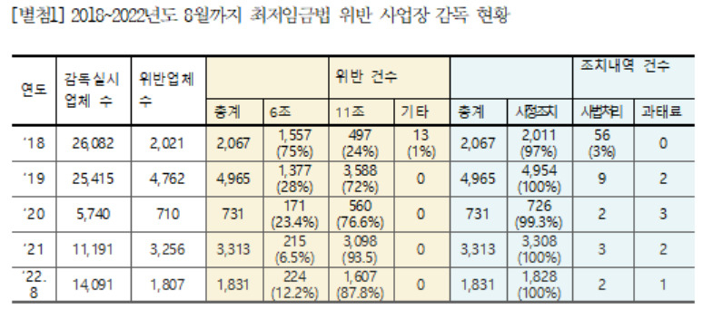 [우원실 의원실 제공]