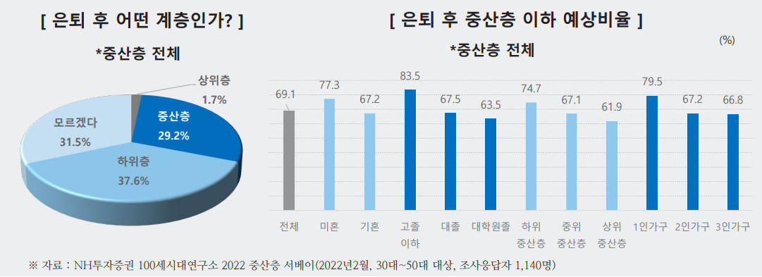 NH투자증권 제공