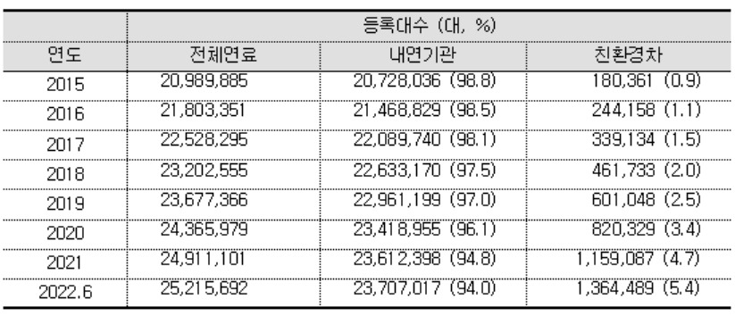 [진성준 의원실 제공]