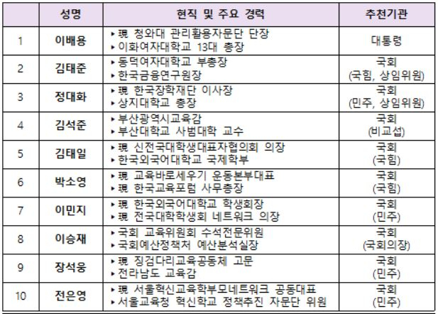 27일 출범 예정인 국가교육위원회 명단. [교육부 제공]