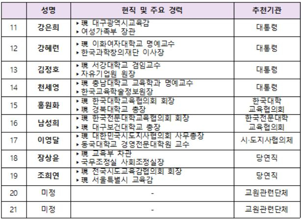 27일 출범 예정인 국가교육위원회 명단. [교육부 제공]