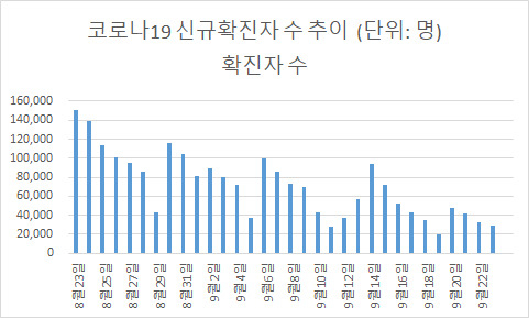 26일부터 야구장·콘서트 '노마스크' 떼창 가능...