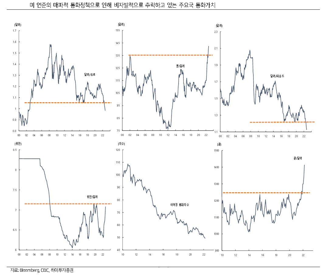 [제공=하이투자증권]