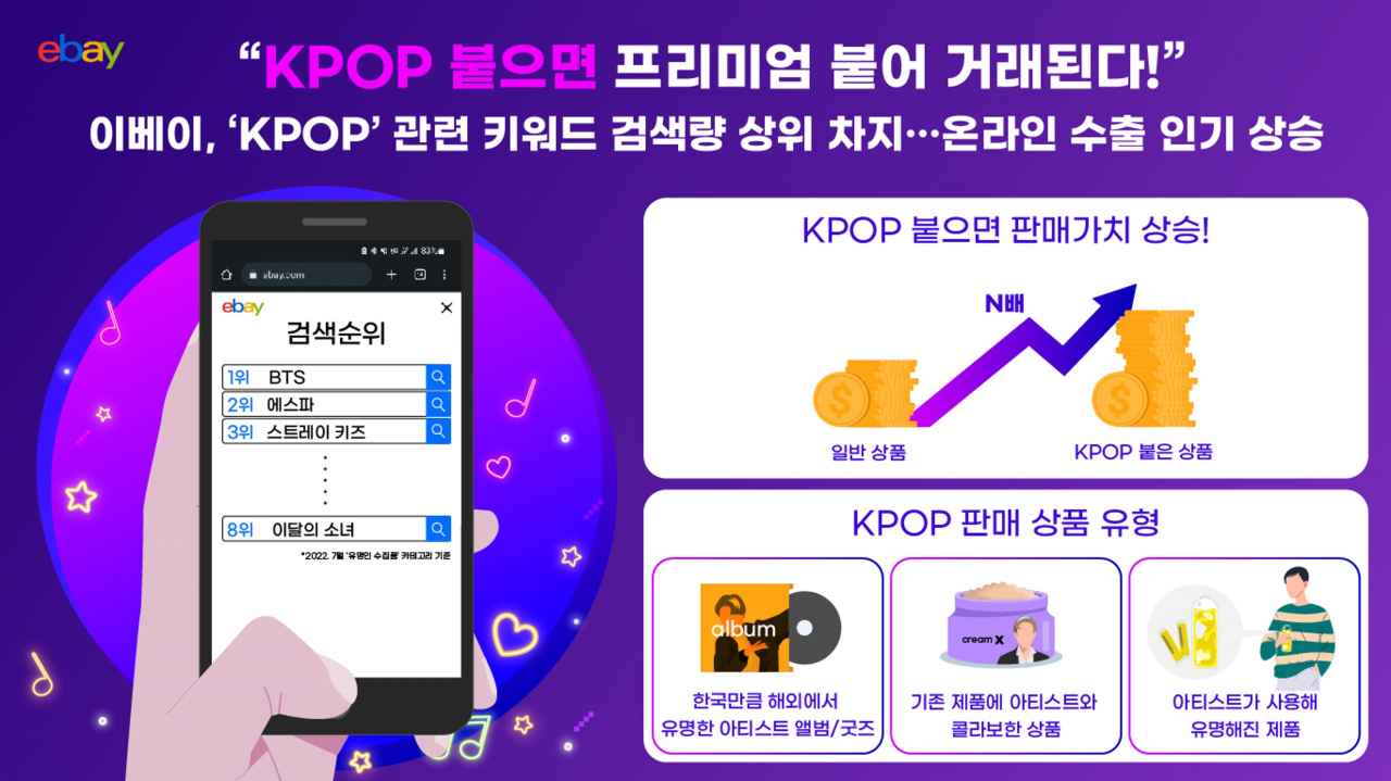 [이베이 제공]