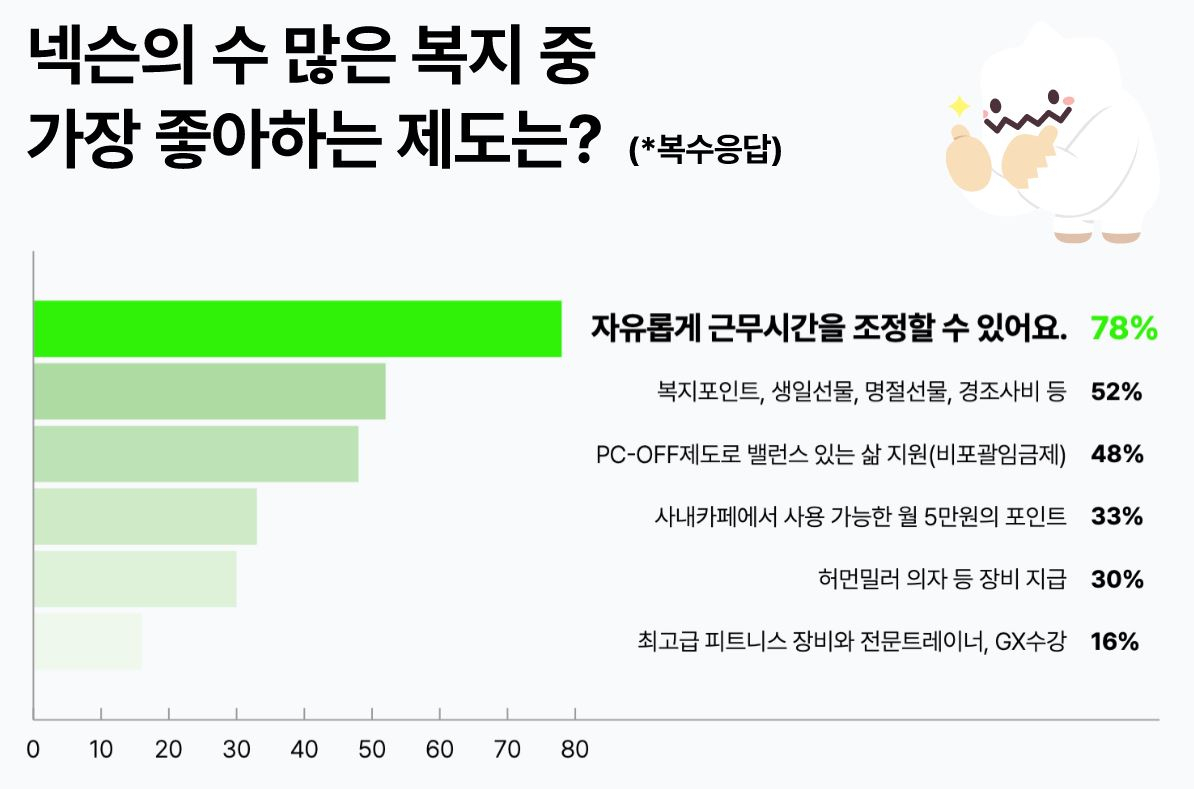 [넥토리얼 홈페이지]