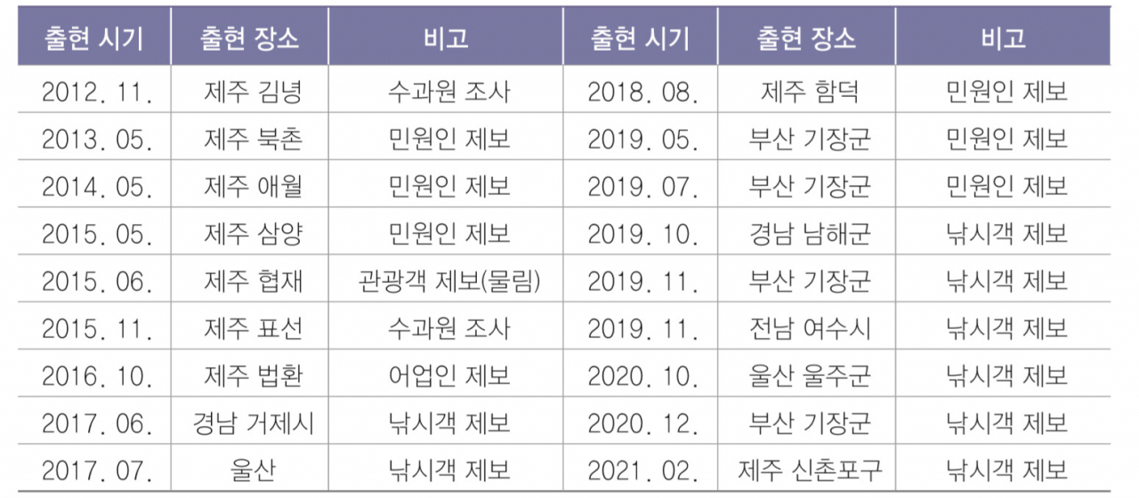 제주 바다에 맹독성 문어·바다뱀까지 나온다[지구, 뭐래?]