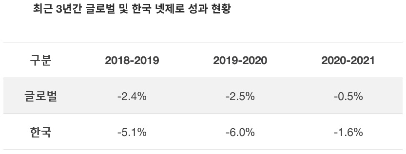 [삼일PwC 제공]