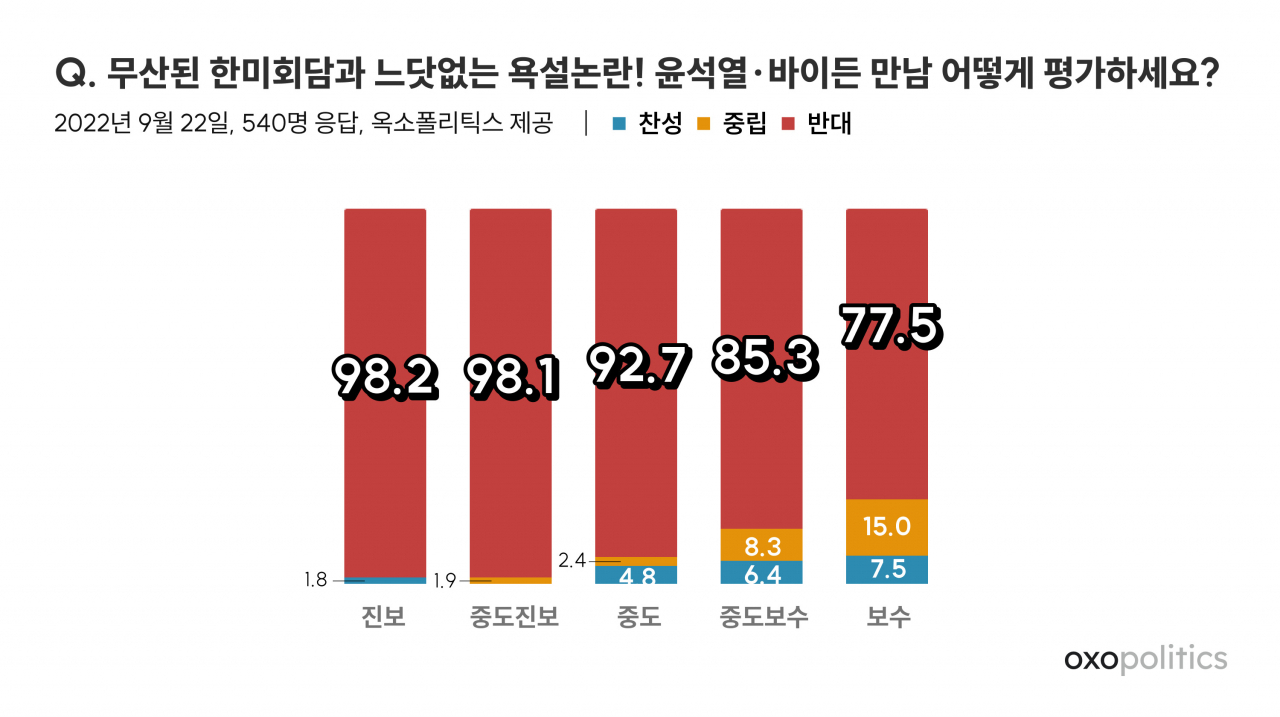 [정치 데이터 플랫폼 ‘옥소폴리틱스’ 제공]