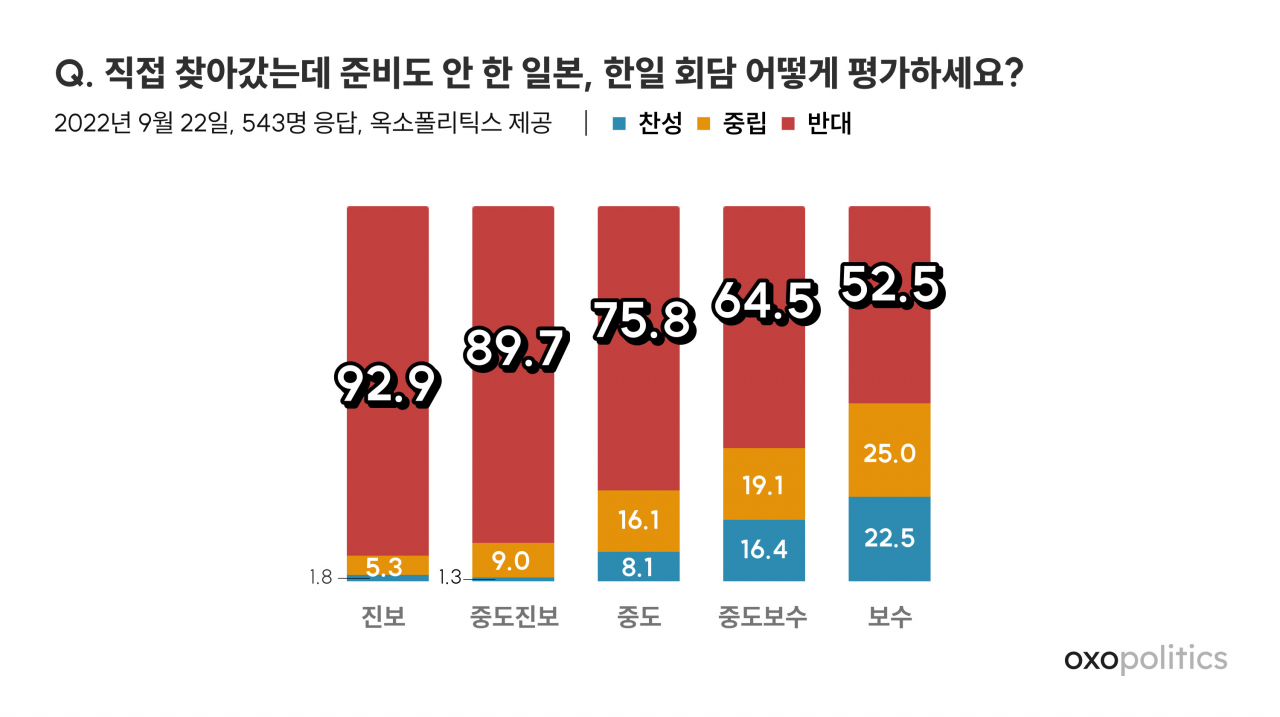 [정치 데이터 플랫폼 ‘옥소폴리틱스’ 제공]