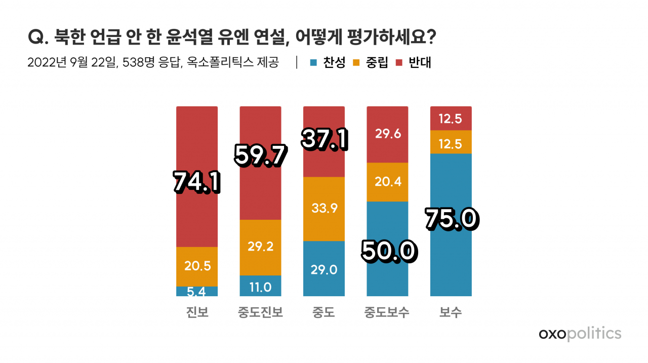[정치 데이터 플랫폼 ‘옥소폴리틱스’ 제공]