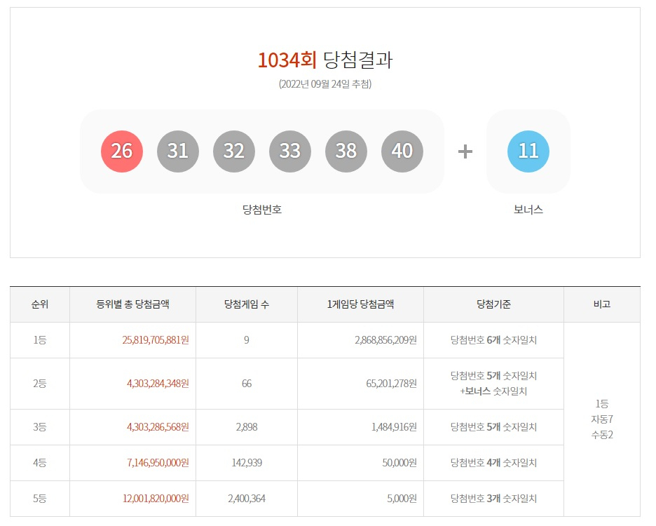 [동행복권 홈페이지]