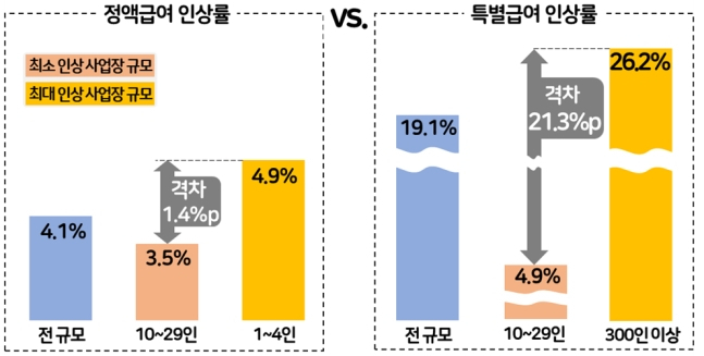 [한국경영자총협회 제공]
