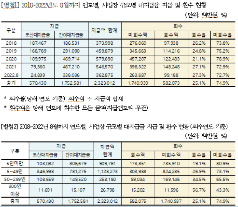 [우원식 의원실 제공]