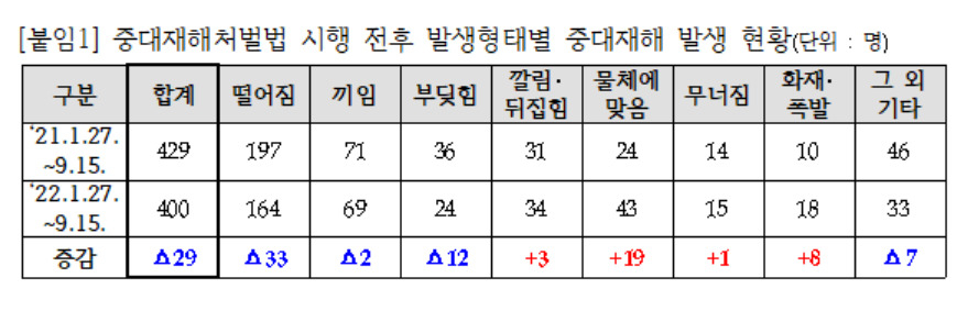 [노웅래 의원실 제공]