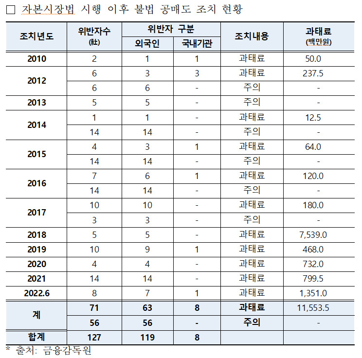 황운하 의원실 제공