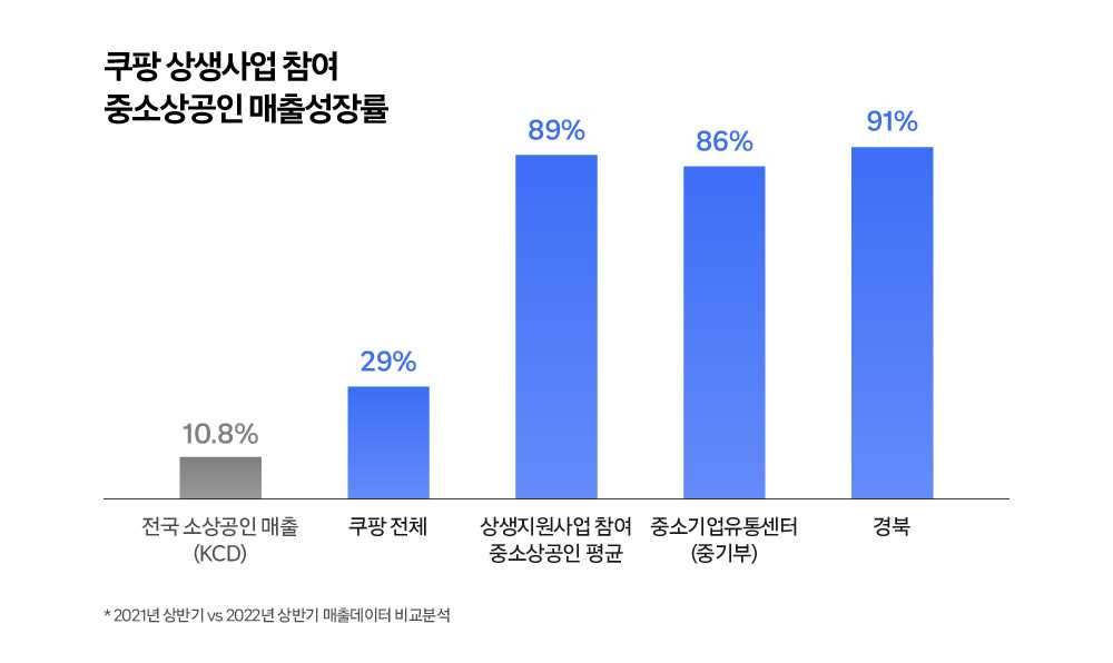 [쿠팡 제공]