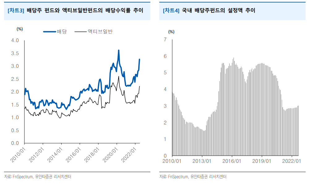 유안타증권 제공