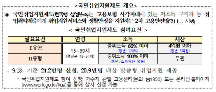 [고용노동부 제공]