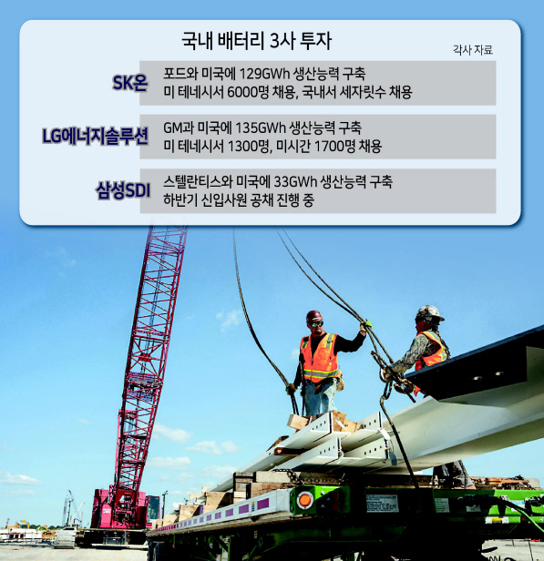 SK온과 포드의 합작법인 ‘블루오벌SK’의 테네시주 공장 건설 모습. [블루오벌SK 제공]