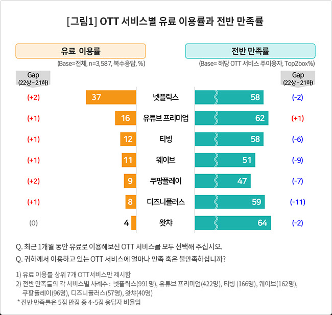 [출처 컨슈머인사이트]