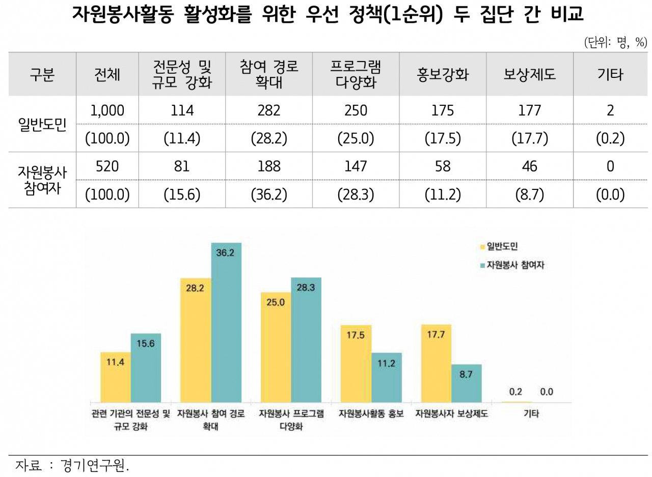 [경기연구원 제공]