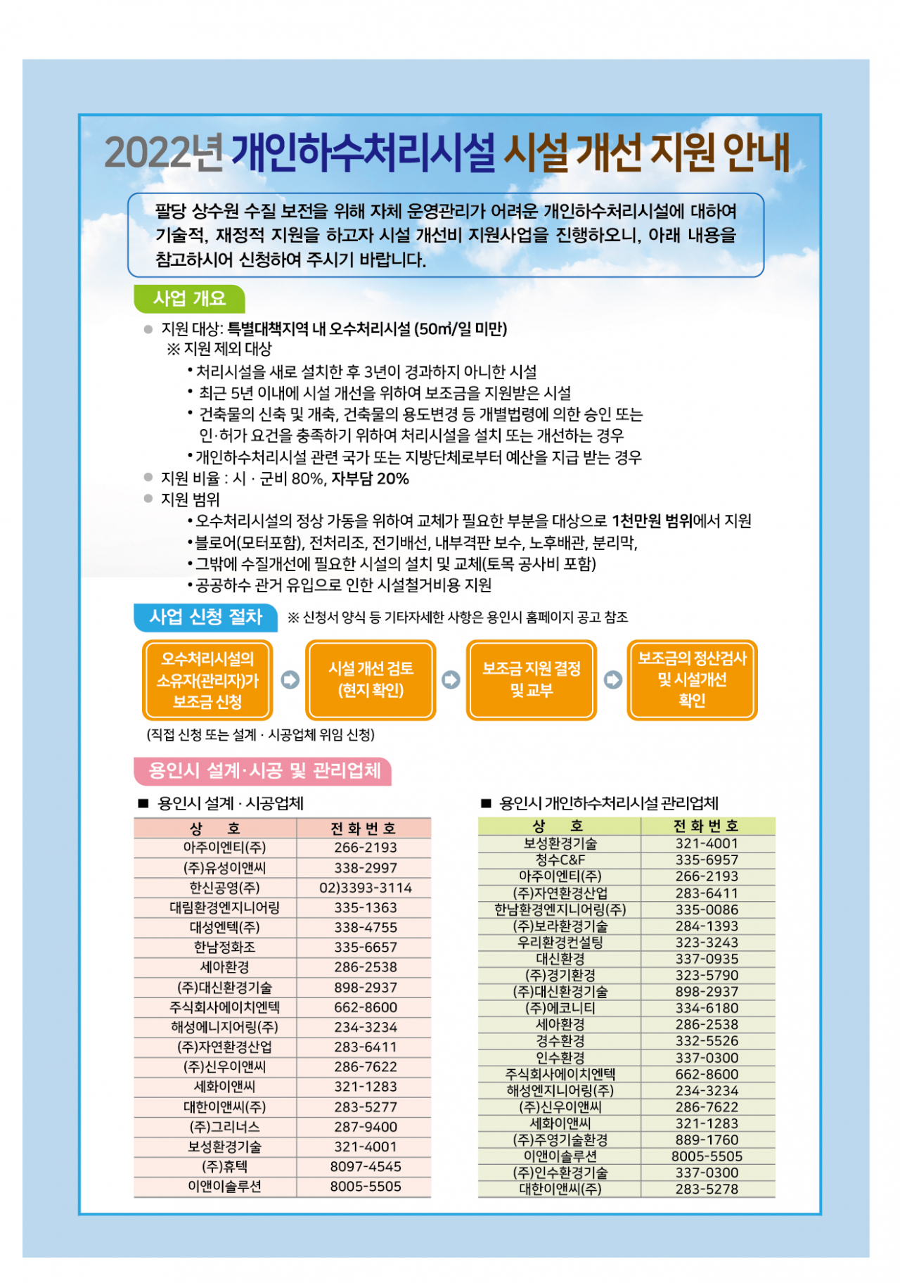 [용인시 제공]